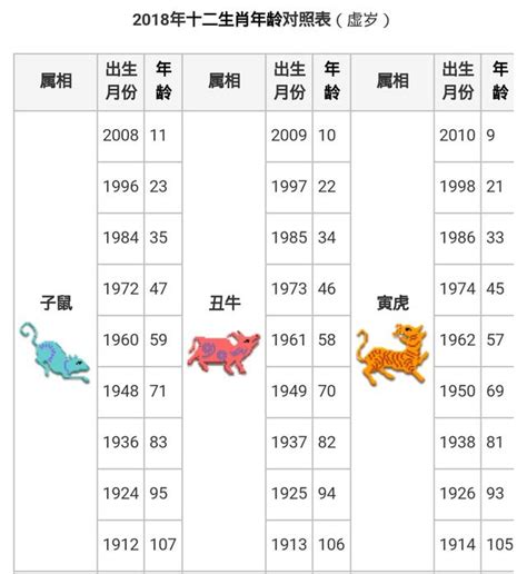 78年次生肖|【十二生肖年份】12生肖年齡對照表、今年生肖 